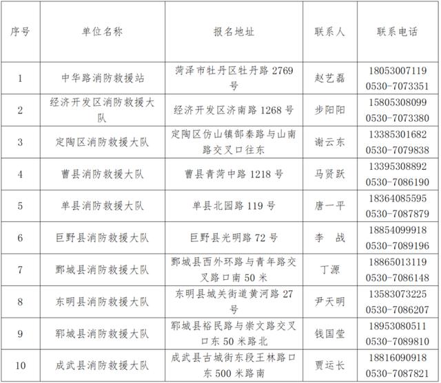 關(guān)于成武職高都有哪些專業(yè)的信息