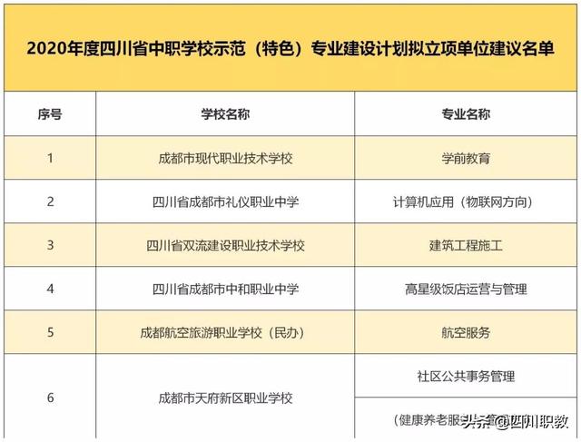 成都中和職業(yè)技術學校(中和職業(yè)技術學校官網(wǎng))圖2