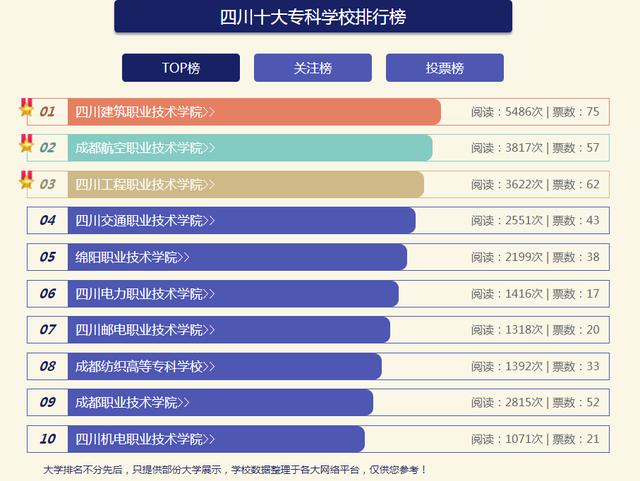 四川比較好的職業(yè)技術學校(四川比較好的職業(yè)技術學校有哪些)