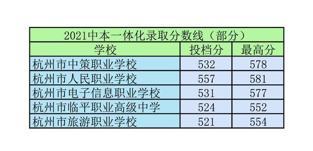 人民職高錄取分數(shù)線(杭州人民職高錄取分數(shù)線2019)