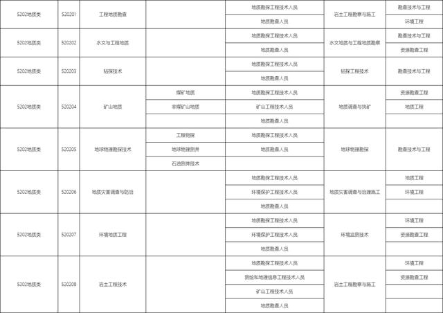 包含職校有多少個(gè)選擇的專業(yè)的詞條