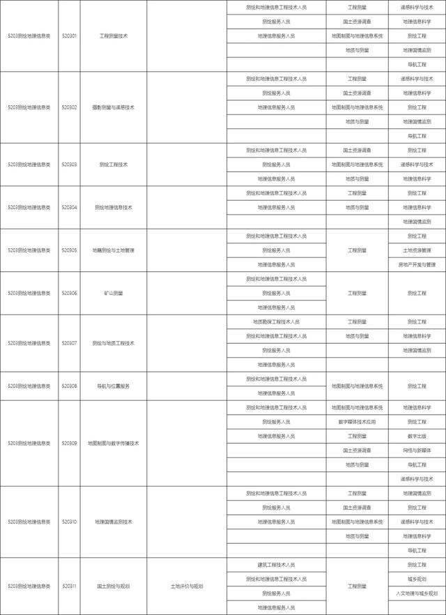 包含職校有多少個(gè)選擇的專業(yè)的詞條