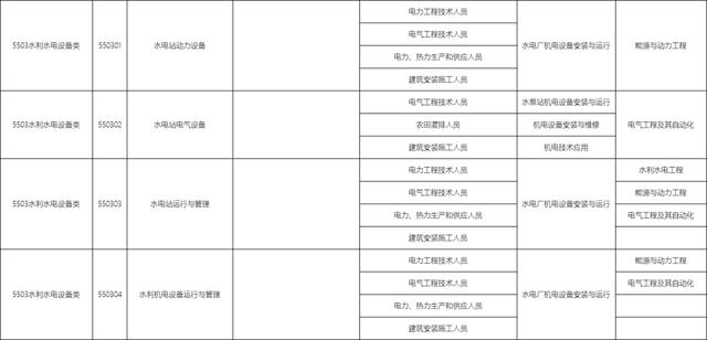 包含職校有多少個(gè)選擇的專業(yè)的詞條