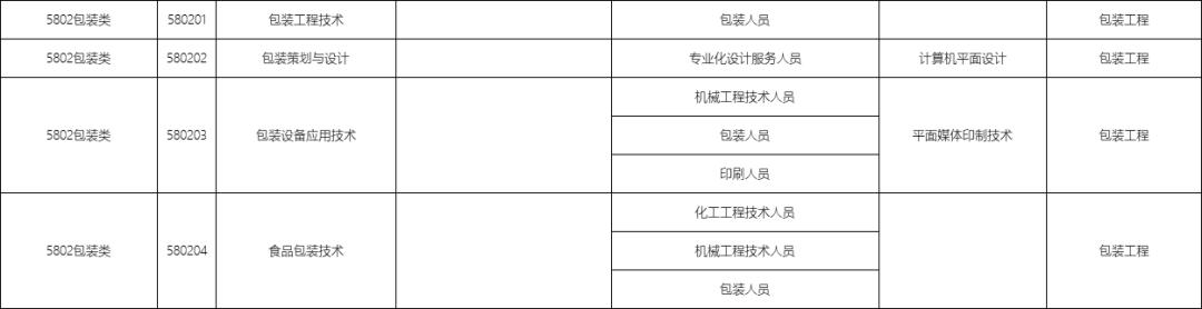 包含職校有多少個(gè)選擇的專業(yè)的詞條