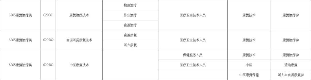 包含職校有多少個(gè)選擇的專業(yè)的詞條