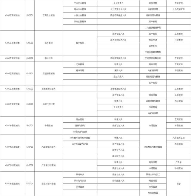 包含職校有多少個(gè)選擇的專業(yè)的詞條