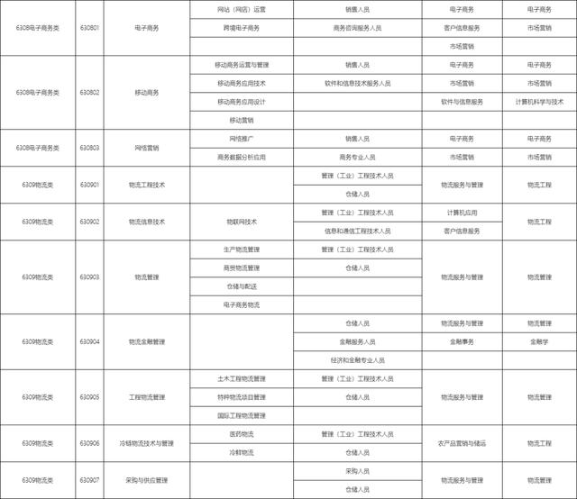 包含職校有多少個(gè)選擇的專業(yè)的詞條