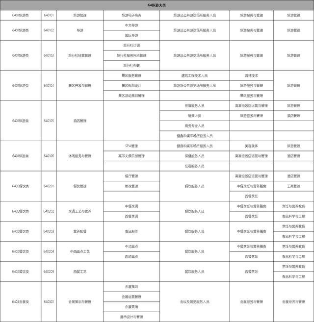 包含職校有多少個(gè)選擇的專業(yè)的詞條