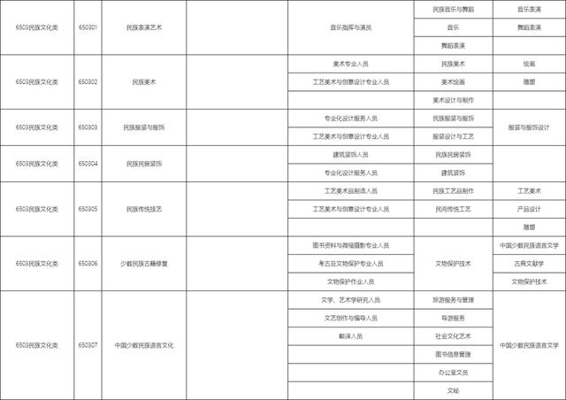 包含職校有多少個(gè)選擇的專業(yè)的詞條