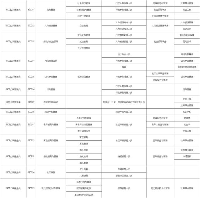 包含職校有多少個(gè)選擇的專業(yè)的詞條