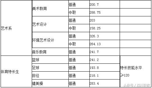 四川職業(yè)技術學院錄取分數(shù)線(四川職業(yè)技術學院官網(wǎng)單招錄取分數(shù)線)