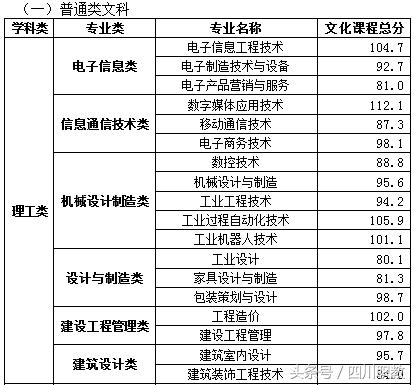 四川職業(yè)技術學院錄取分數(shù)線(四川職業(yè)技術學院官網(wǎng)單招錄取分數(shù)線)