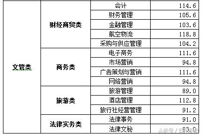 四川職業(yè)技術學院錄取分數(shù)線(四川職業(yè)技術學院官網(wǎng)單招錄取分數(shù)線)