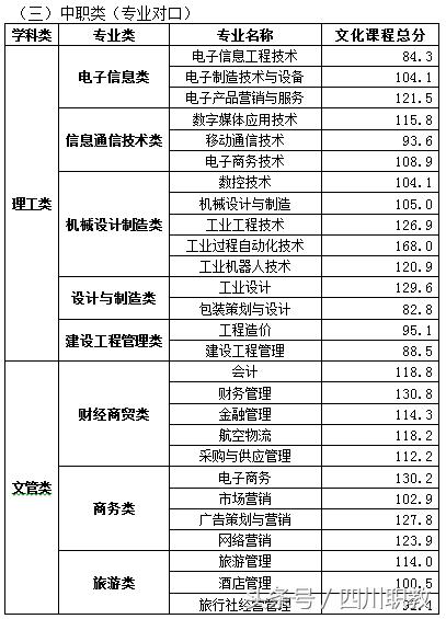 四川職業(yè)技術學院錄取分數(shù)線(四川職業(yè)技術學院官網(wǎng)單招錄取分數(shù)線)