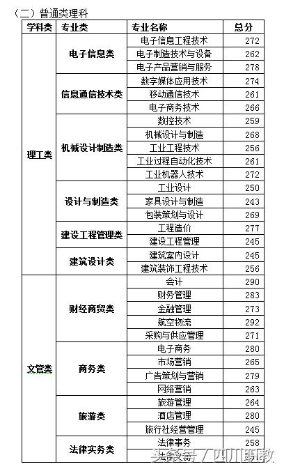 四川職業(yè)技術學院錄取分數(shù)線(四川職業(yè)技術學院官網(wǎng)單招錄取分數(shù)線)