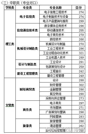 四川職業(yè)技術學院錄取分數(shù)線(四川職業(yè)技術學院官網(wǎng)單招錄取分數(shù)線)