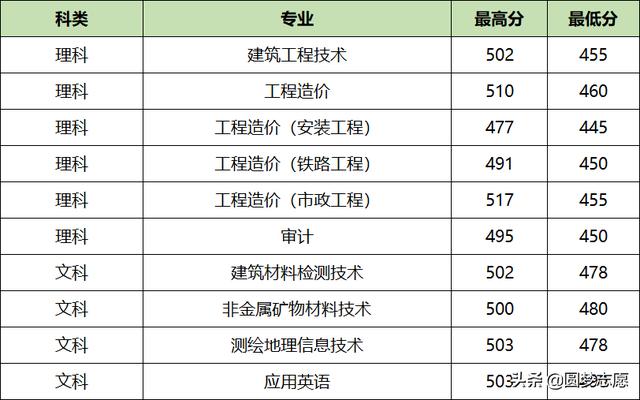 關(guān)于四川專(zhuān)科學(xué)院排名2019最新的信息