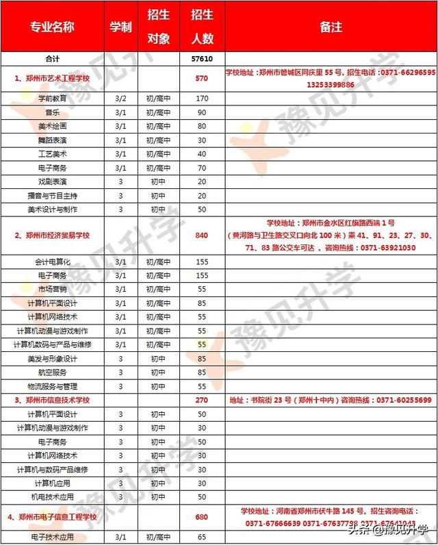 鄭州市的中專學校(鄭州市的中專學校排名)