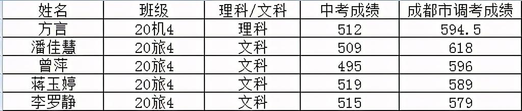 新都一職高有哪些專業(yè)(信陽一職高有哪些專業(yè))