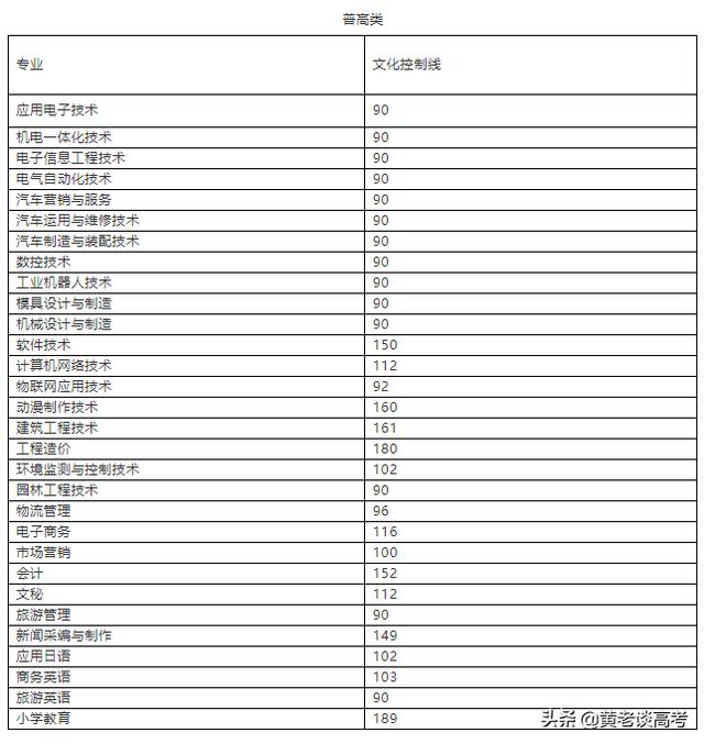 四川職業(yè)技術(shù)學(xué)院2021年單招的簡(jiǎn)單介紹