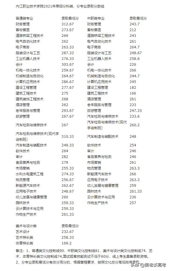 四川職業(yè)技術(shù)學(xué)院2021年單招的簡(jiǎn)單介紹