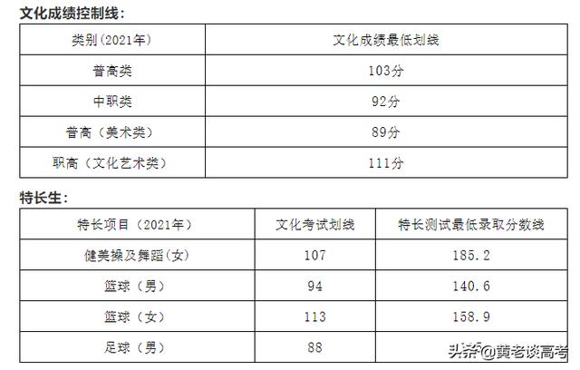 四川鐵道職業(yè)學(xué)校錄取分?jǐn)?shù)線(蘭州鐵道職業(yè)學(xué)校錄取分?jǐn)?shù)線)