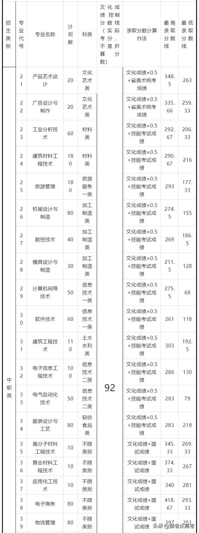 四川鐵道職業(yè)學(xué)校錄取分?jǐn)?shù)線(蘭州鐵道職業(yè)學(xué)校錄取分?jǐn)?shù)線)