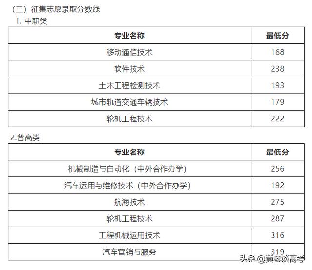 四川鐵道職業(yè)學(xué)校錄取分?jǐn)?shù)線(蘭州鐵道職業(yè)學(xué)校錄取分?jǐn)?shù)線)