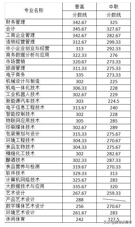 四川鐵道職業(yè)學(xué)校錄取分?jǐn)?shù)線(蘭州鐵道職業(yè)學(xué)校錄取分?jǐn)?shù)線)