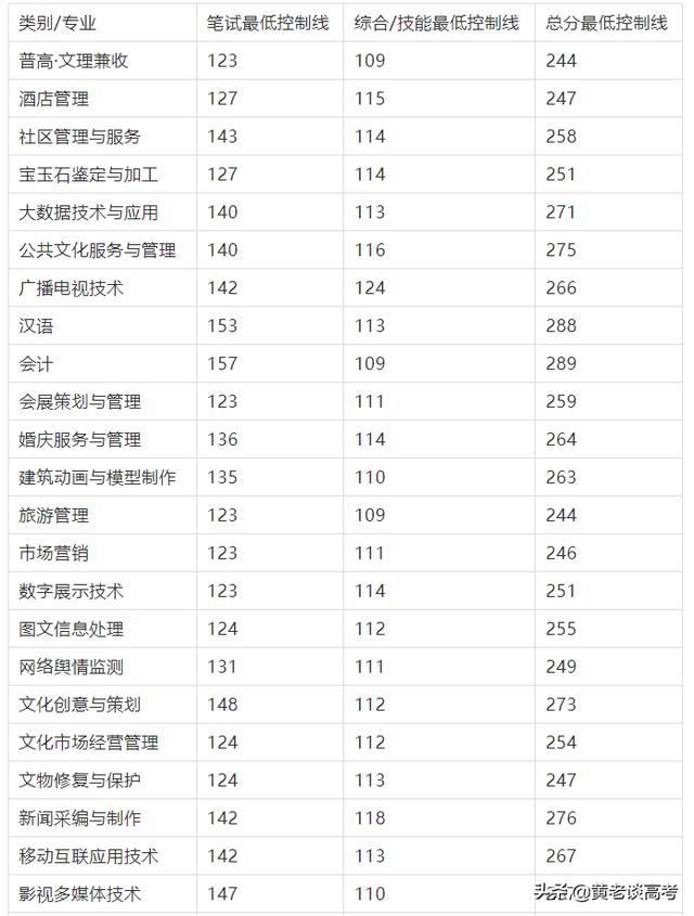 四川鐵道職業(yè)學(xué)校錄取分?jǐn)?shù)線(蘭州鐵道職業(yè)學(xué)校錄取分?jǐn)?shù)線)