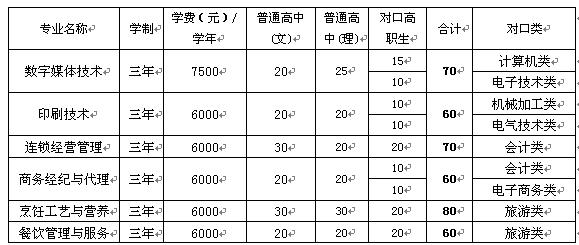 重慶職高要多少分才能進(jìn)(重慶職高學(xué)費(fèi)一年多少)