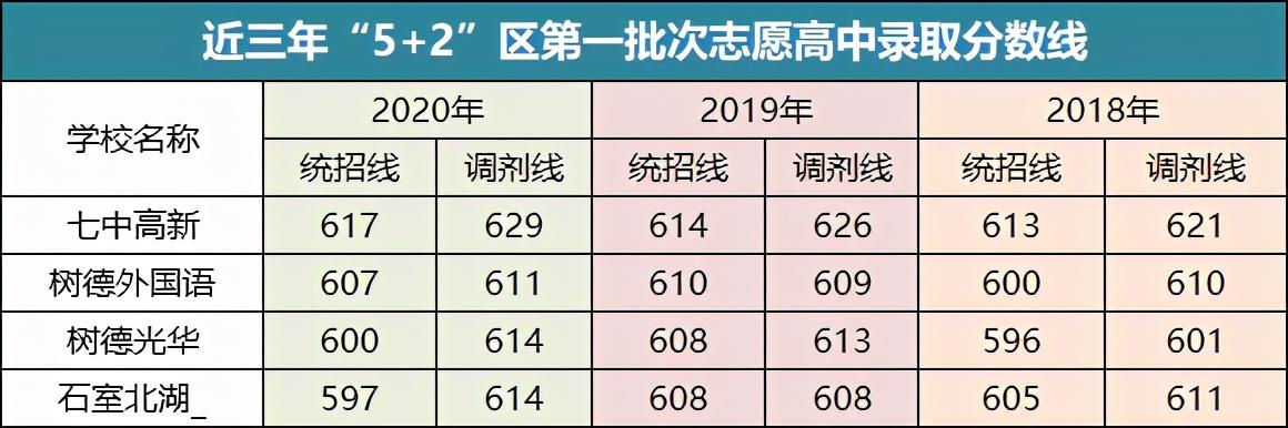 成都2021年普高最低分?jǐn)?shù)線的簡(jiǎn)單介紹圖2