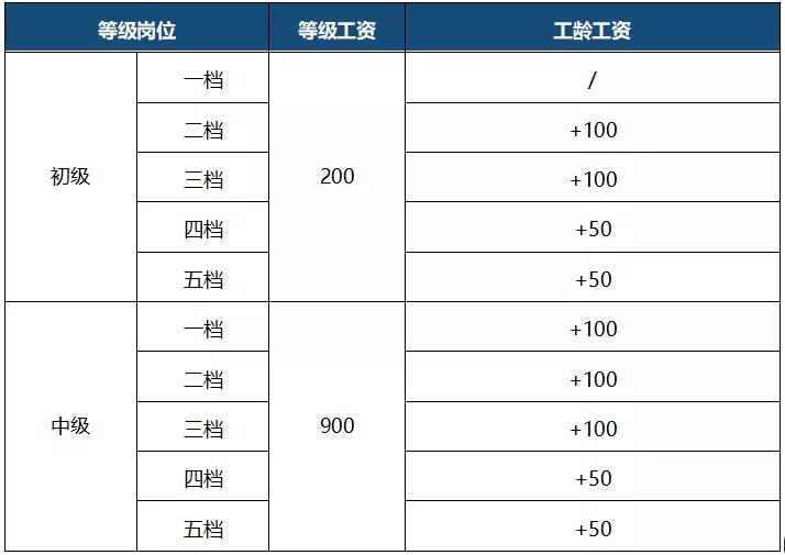 長(zhǎng)沙衛(wèi)校一般要多少分錄取的簡(jiǎn)單介紹