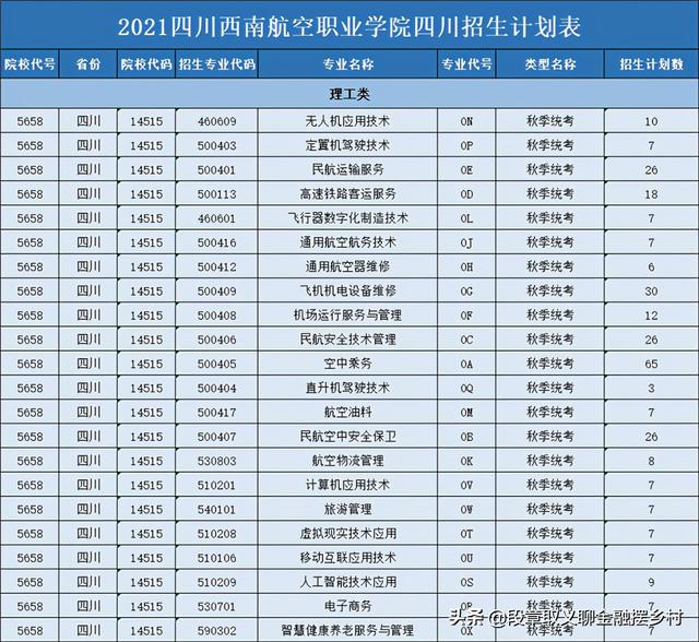 四川西南航空職業(yè)學(xué)院招生條件(四川西南航空職業(yè)學(xué)院招生要求高么)