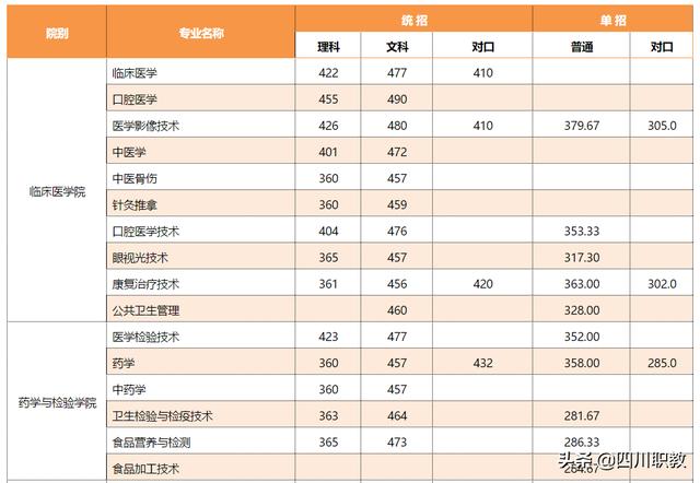 四川雅安職業(yè)學校(四川雅安職業(yè)學校官網(wǎng))