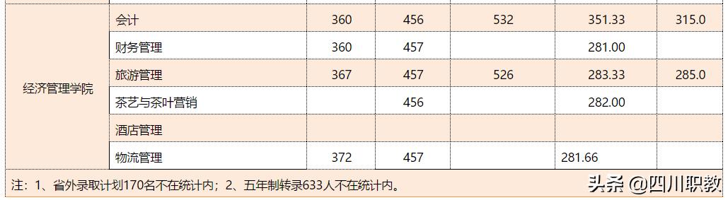 四川雅安職業(yè)學校(四川雅安職業(yè)學校官網(wǎng))