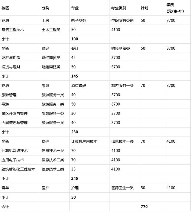 成都職業(yè)技術(shù)學(xué)校錄取分?jǐn)?shù)線(成都職業(yè)技術(shù)學(xué)校錄取分?jǐn)?shù)線多少)