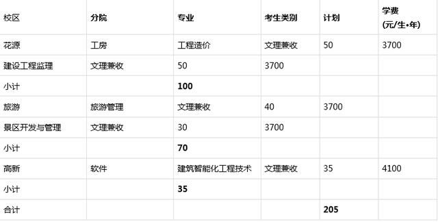 成都職業(yè)技術(shù)學(xué)校錄取分?jǐn)?shù)線(成都職業(yè)技術(shù)學(xué)校錄取分?jǐn)?shù)線多少)