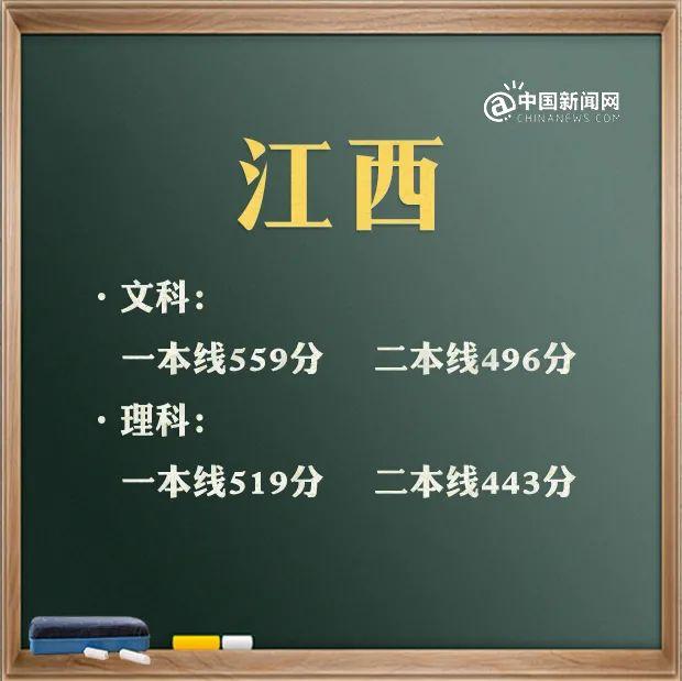 包含高考分?jǐn)?shù)線2021大概分?jǐn)?shù)線的詞條圖2