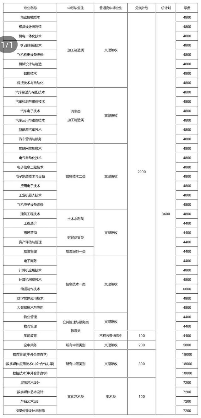 四川成都的大專學校名單(成都五年一貫制大專學校名單)