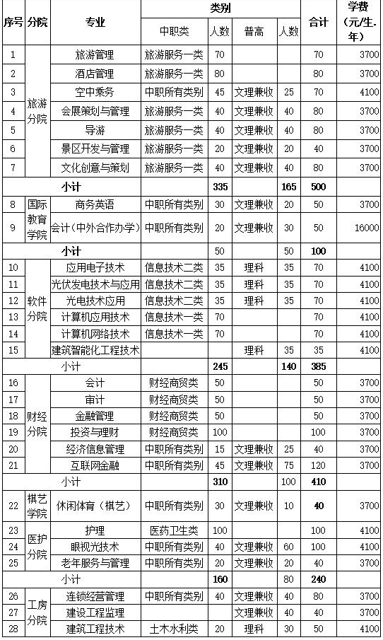 四川成都的大專學校名單(成都五年一貫制大專學校名單)