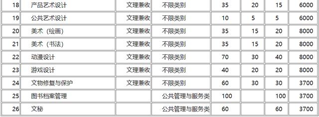 四川成都的大專學校名單(成都五年一貫制大專學校名單)