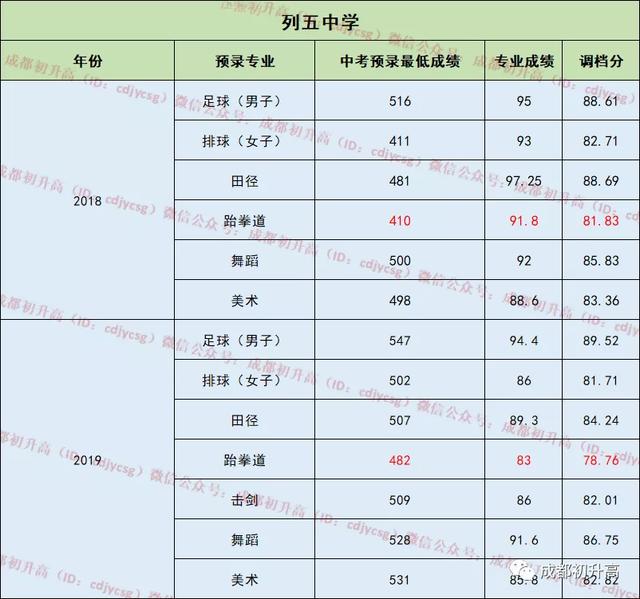 成都公立中學(xué)排名前十名學(xué)校(成都中學(xué)排名前十名初中)