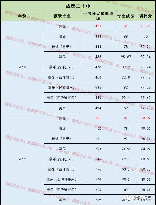 成都公立中學(xué)排名前十名學(xué)校(成都中學(xué)排名前十名初中)