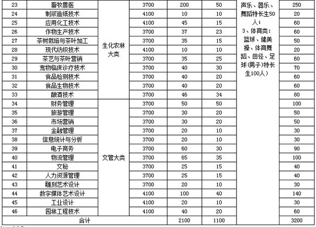 成都新希望職業(yè)技術(shù)學(xué)院(四川新希望汽車職業(yè)技術(shù)學(xué)院)