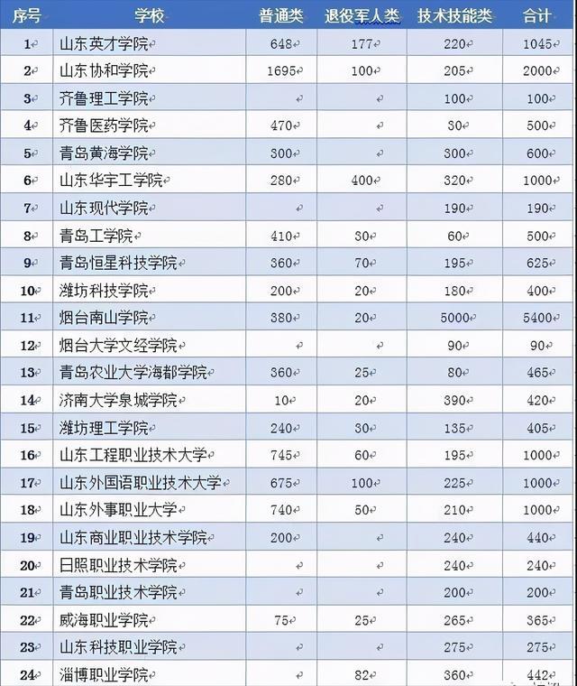 關(guān)于2021年大專擴(kuò)招報(bào)名入口官網(wǎng)的信息