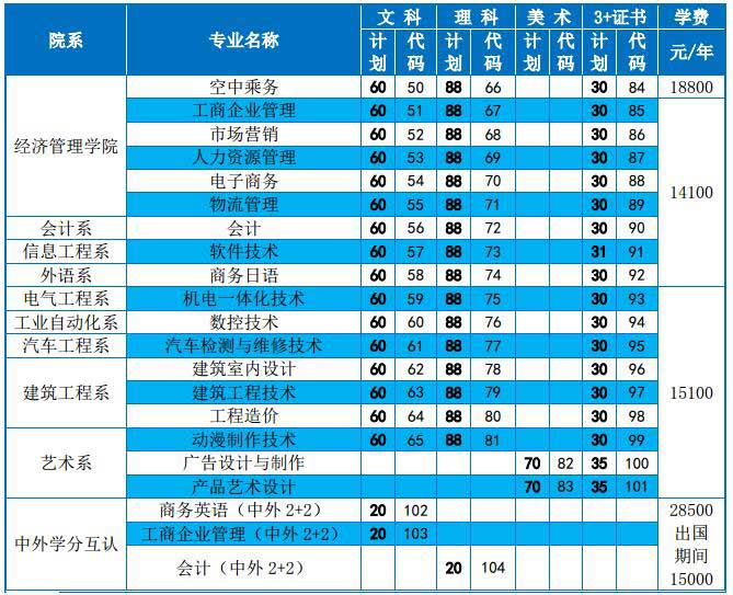 職業(yè)技術學校學費是多少(職校的學費一般多少錢)