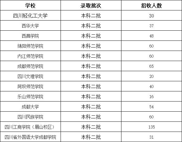 成都有學(xué)前教育專業(yè)的學(xué)校(成都公辦學(xué)前教育專業(yè)的大專)