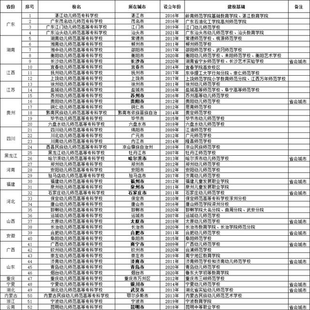 江油幼兒師范學校錄取分數(shù)線(寧夏幼兒師范學校錄取分數(shù)線多少)