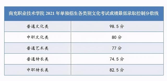 成都交通職業(yè)技術(shù)學(xué)校錄取分?jǐn)?shù)線(合肥交通職業(yè)技術(shù)學(xué)校錄取分?jǐn)?shù)線)